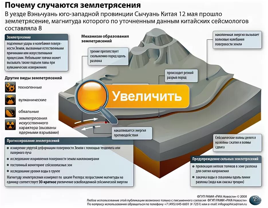 5 почему происходят землетрясения. Почему происходит землетрясение. От чего происходит землетрясение кратко. Почему происходит землетрясение кратко. Почему происходят землетрясения география.