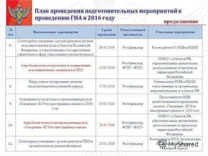 Рособрнадзор сайты образовательных организаций