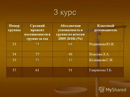 Номер курса