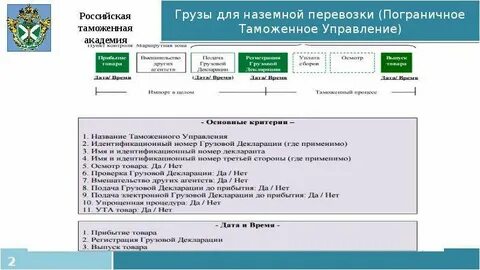 Коды таможен беларуси