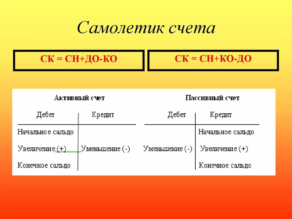 Ордер дебет кредит. Самолетик в бухгалтерском учете. Самолетик активно-пассивного счета. Самолетики в бухгалтерском учете и проводки. Самолетиик в бух учете.