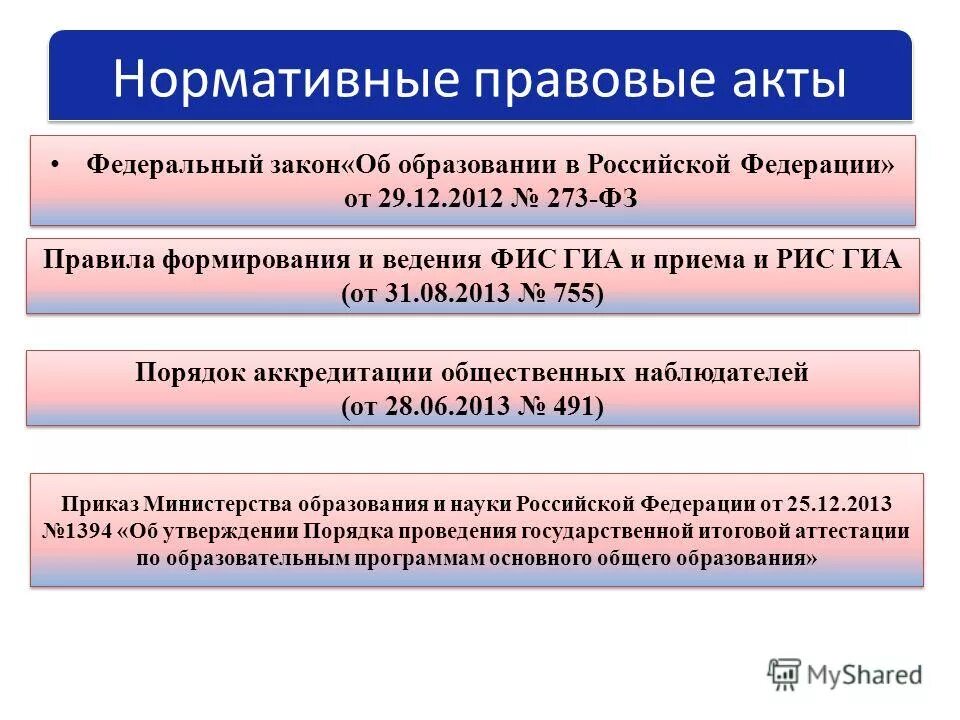 1 пример федерального закона Акты палат Федерального Собрания Российской Федерации презентация онлайн