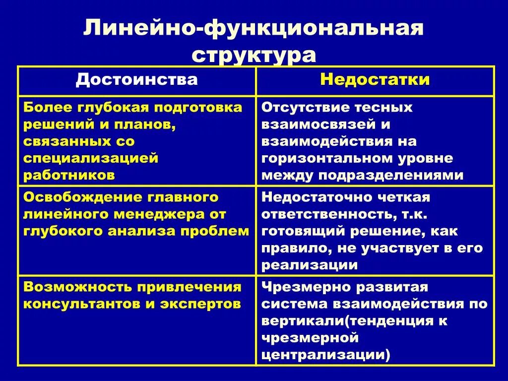 Недостатками функциональной структуры управления являются: найдено 56 картинок