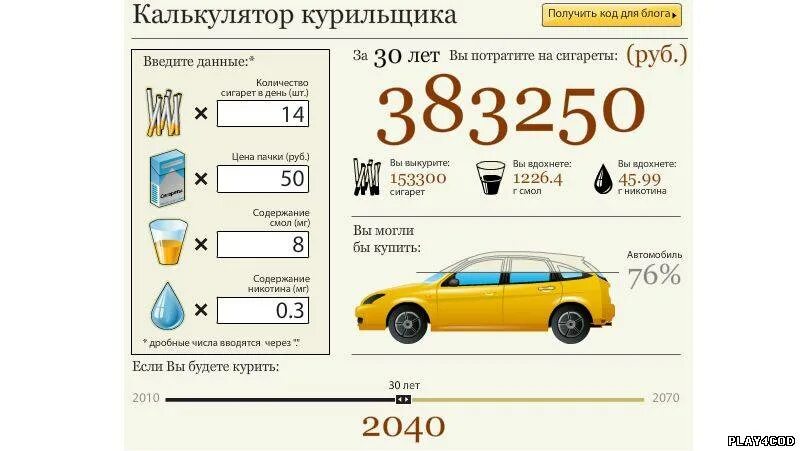 Сколько человек тратит денег на сигареты в год. Сколько люди тратят на сигареты. Сколько люди тратят на сигареты. Сколько сигарет в день курит курильщик. Сколько люди тратят на сигареты.