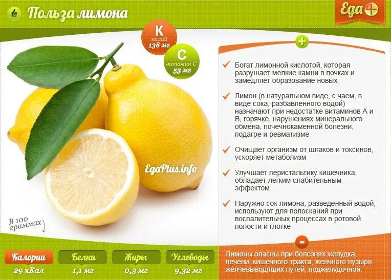 Витамины в кожуре. Полезные свойства лимона. Польза лимона. Чем полезен лимон. Чем полезен лимон для организма.