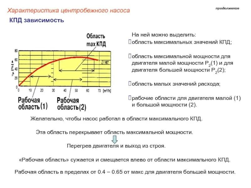 Диаграмма производительности насоса. График кавитационного запаса. Производительность центробежного насоса. Напорные характеристики центробежного насоса график. Производительность центробежного насоса.