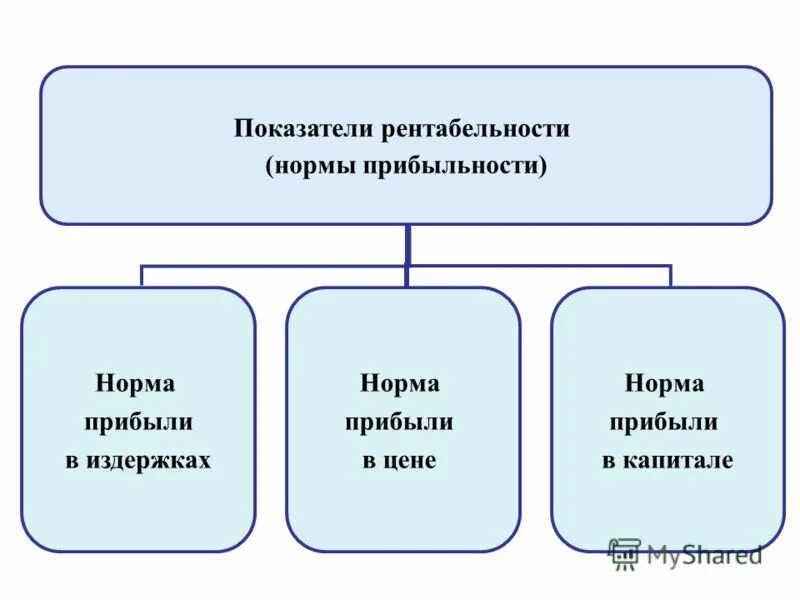 Норма прибыли в цене