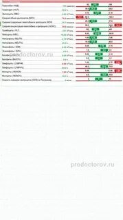 Медэксперт анализы