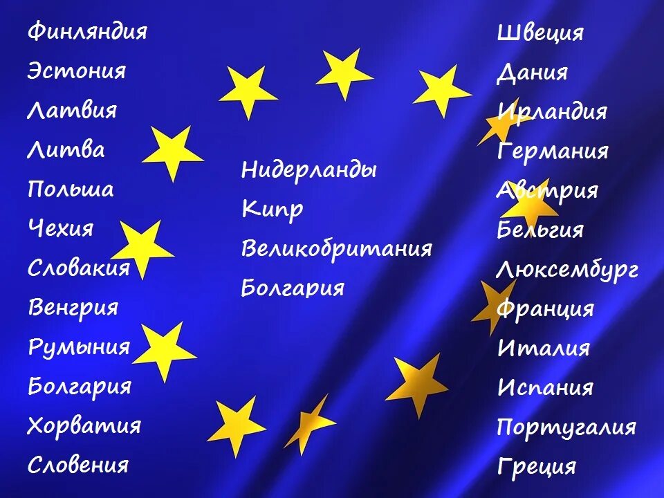 Евросоюз какое государство. Страны Евросоюза. Какие страны входят в Евросоюз. Евросоюз список. Страны Евросоюза список.