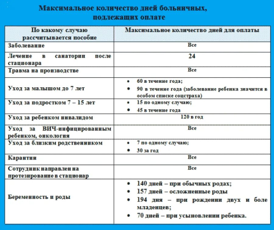 Сколько выйдет больничный