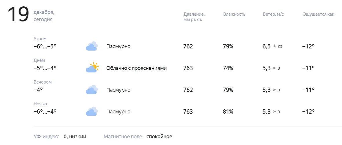 Погода 19 июля. Погода. Погода 19 декабря. Какая погода была вчера. Вся погода 19 декабря.