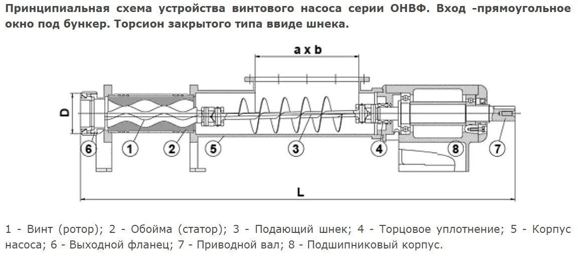 Three-Screw Pumps Overcome Common Power Generation Challenges Pumps & Systems