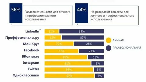 Соц сеть поиск работы