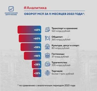 Москва аналитическая