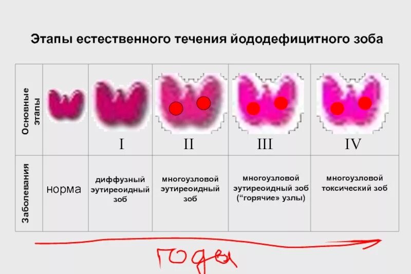 Диффузный объем