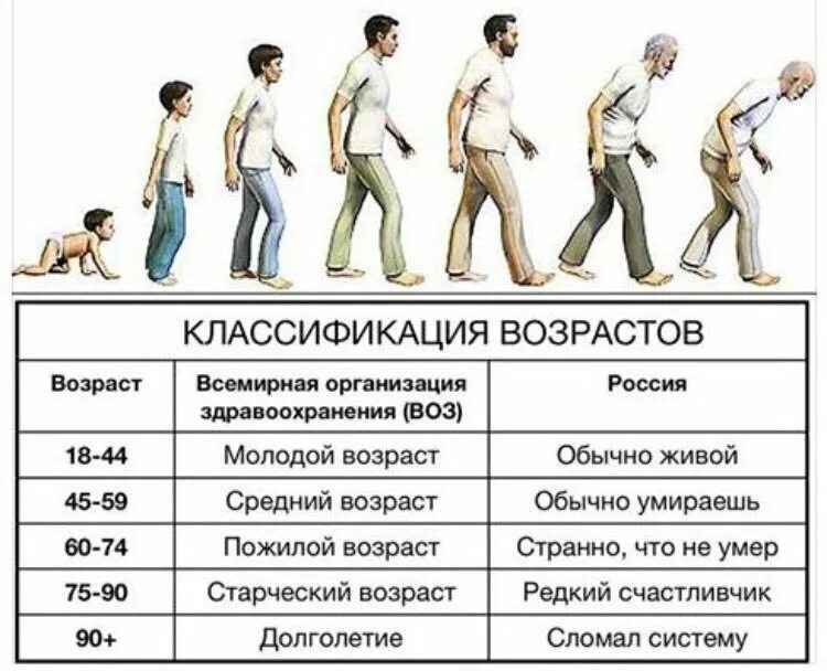 Во сколько пришел на работу