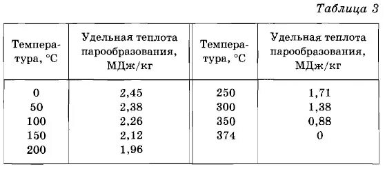 Теплота испарения при давлении. Удельная теплота испарения воды таблица. удельная теплота парообразования воды таблица от температуры. теплоемкость испарения воды. удельная теплота парообразования воды в зависимости от температуры.