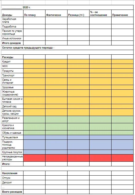 Тетрадь доходов и расходов семейного бюджета. Тетрадь для ведения бухгалтерии. Форма бюджета расходов образец. Запись расходов. Запись расходов.