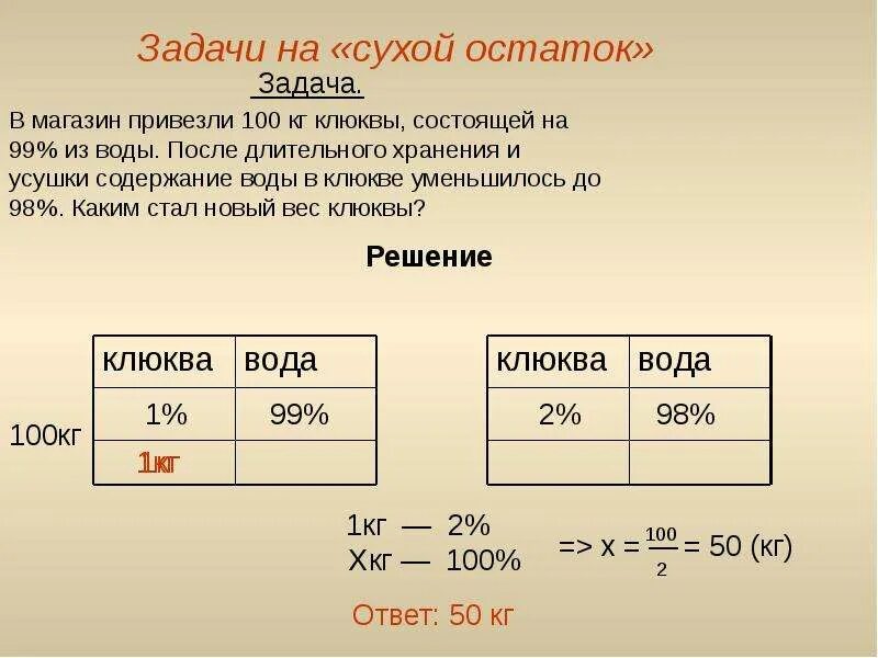 Содержание сухого остатка