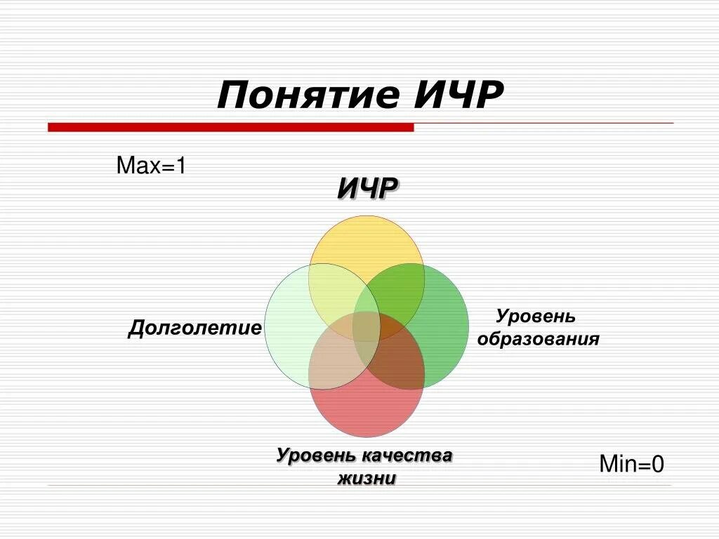 Какие факторы влияют на ичр