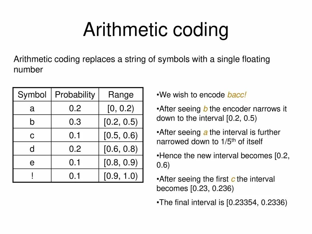 Linear gradient example. Mips инструкции справочник. Arithmetic tasks. Оператор math питон. Создай функцию arithmetic принимающую 3 параметра.