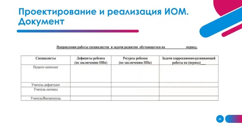 Индивидуальная карта учащегося. Индивидуальный образовательный маршрут студента. Проект индивидуального образовательного маршрута студента. Документы, сопровождающие проектирование и реализацию ИОМ. Иом логопед