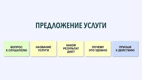 Слова из слова слушатель