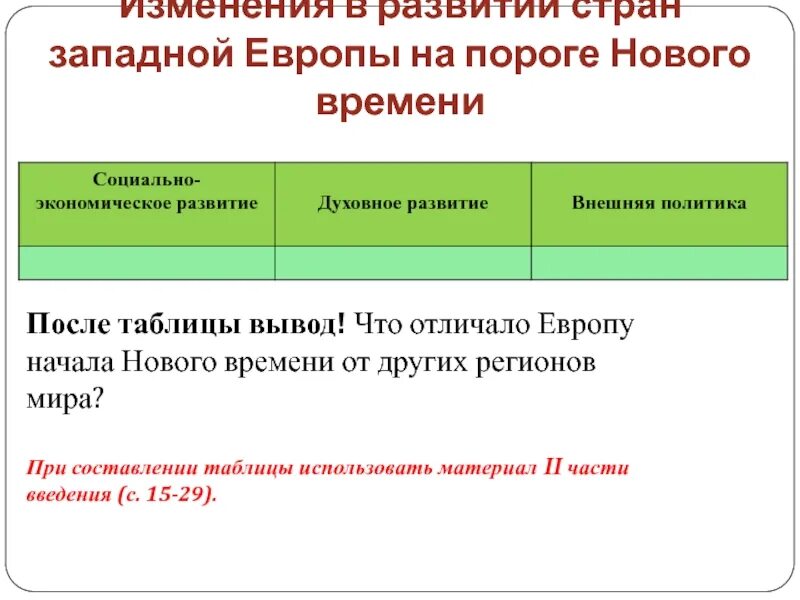 Европа меняющаяся конспект кратко. Таблиц развития стран западной европы. изменение в развитии стран западной европы на пороге нового времени. западная европа на пороге нового времени. страны европы в новое время таблица.