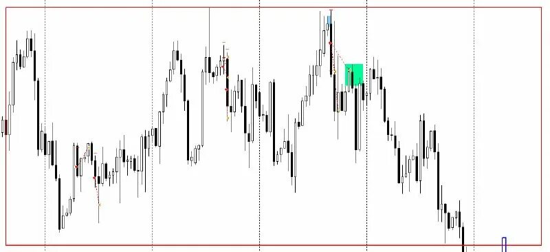 Диапазоны трейдинг. Трендовая линия в трейдинге. Торговый диапазон в трейдинге. Паттерны ложного пробоя. Atr индикатор формула.