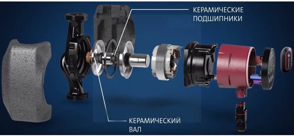 Схемы установки циркуляционного насоса в систему отопления, его возможные неиспр