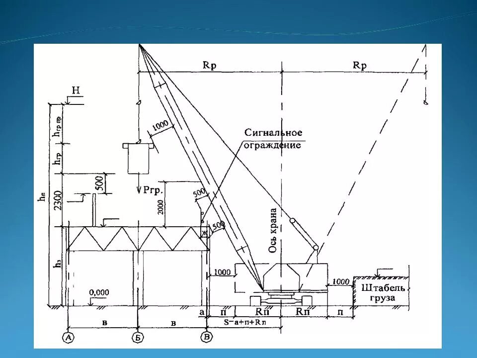 Расстояние от поднятого груза. Схема стоянок крана ППР. Привязка самоходного крана к зданию. Продольная привязка монтажного крана. Схема привязки стрелового крана.