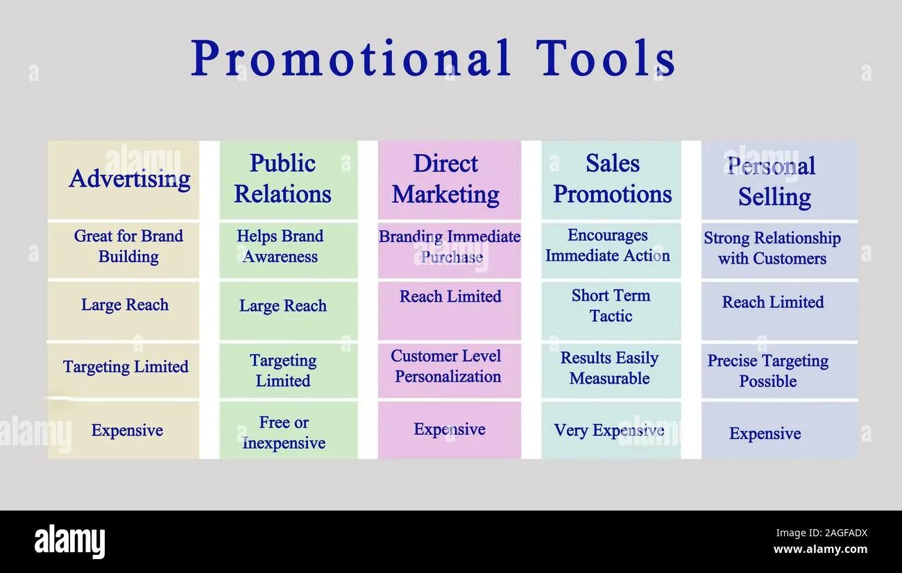 Promotion tools. Promotional tools. tools advertising. виды promotional tools. choice of promotion tools.