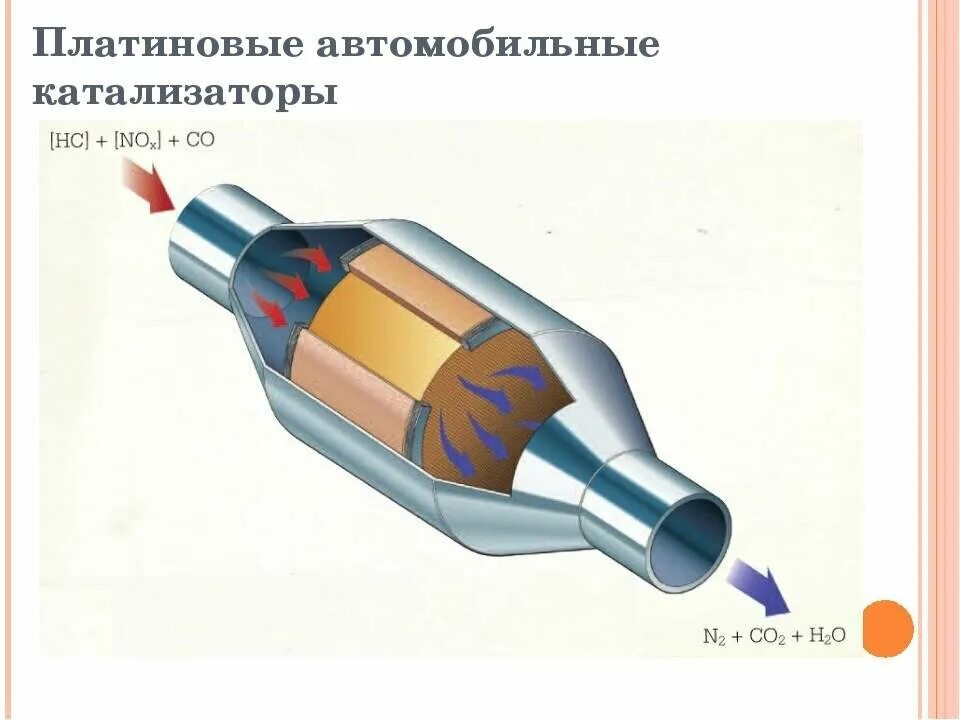 Катализатор где он находится