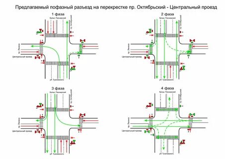 Секции перекресток