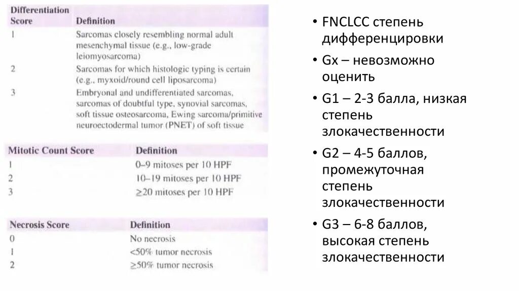 Рак степень дифференцировки. Fnclcc классификация. g3 – низкая степень дифференцировки.. fnclcc классификация сарком. степень злокачественности g2.