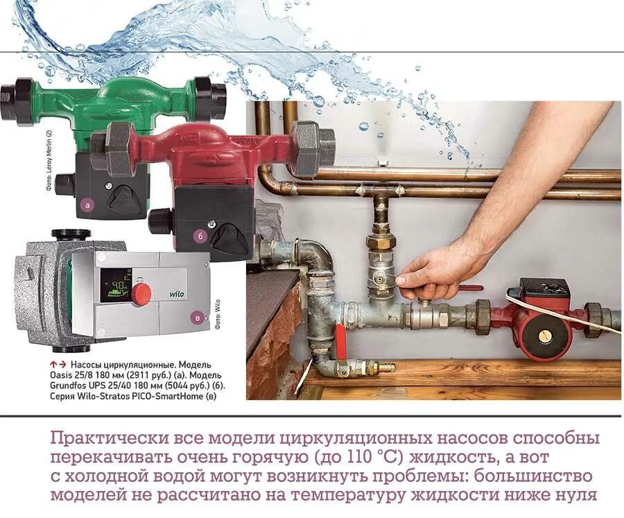 Центробежный насос отопления система отопления частного. Размещение циркуляционного насоса в системе отопления. Насос для принудительной циркуляции отопления. Монтаж циркуляционного насоса в систему отопления.