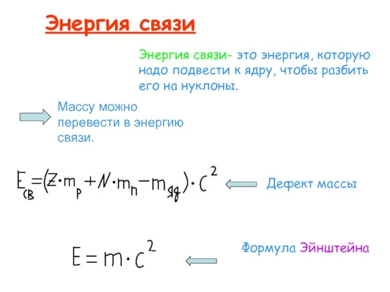 Энергия связи 9 класс презентация. Энергия связи схема. Энергия связи ядра. Формула Эйнштейна. Уравнение Эйнштейна дефект масс. Законы атомной физики.