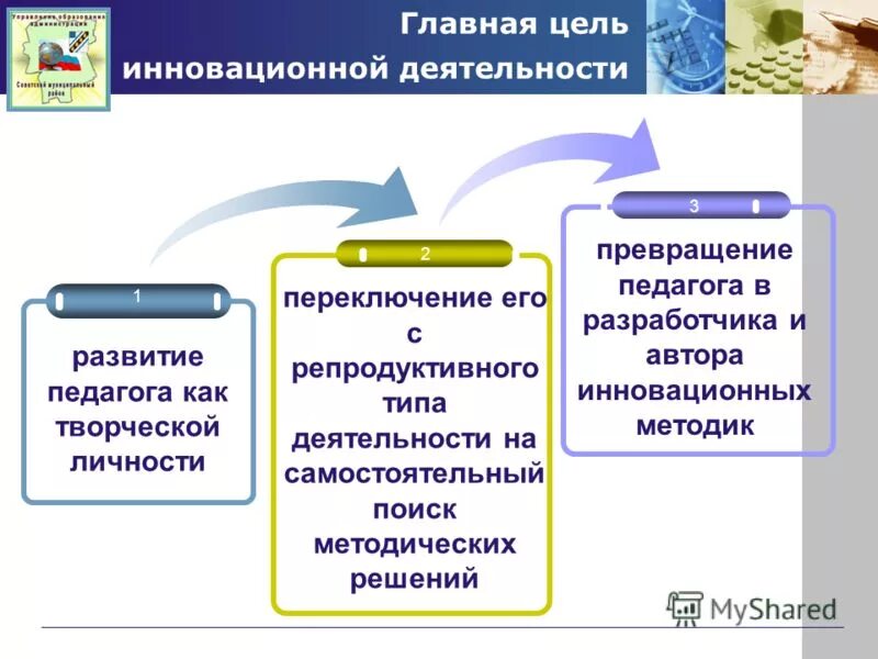 Инновационные практики в педагогической деятельности. Инновационная деятельность воспитателя. Инновационная деятельность учителя. Целей инновационной деятельности педагога. Цели инновационной деятельности в образовании.