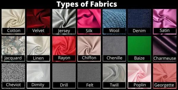 Types of ткань. Types of Fabric. Kinds of Fabric. Fabric names.