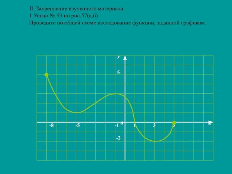 Исследование заданной функции. Проведите по общей схеме исследование функции заданной графиком. проведите по общей схеме исследование функции. проведите общее исследование функции заданной графиком. проведите по схеме исследование функции заданной графиком.