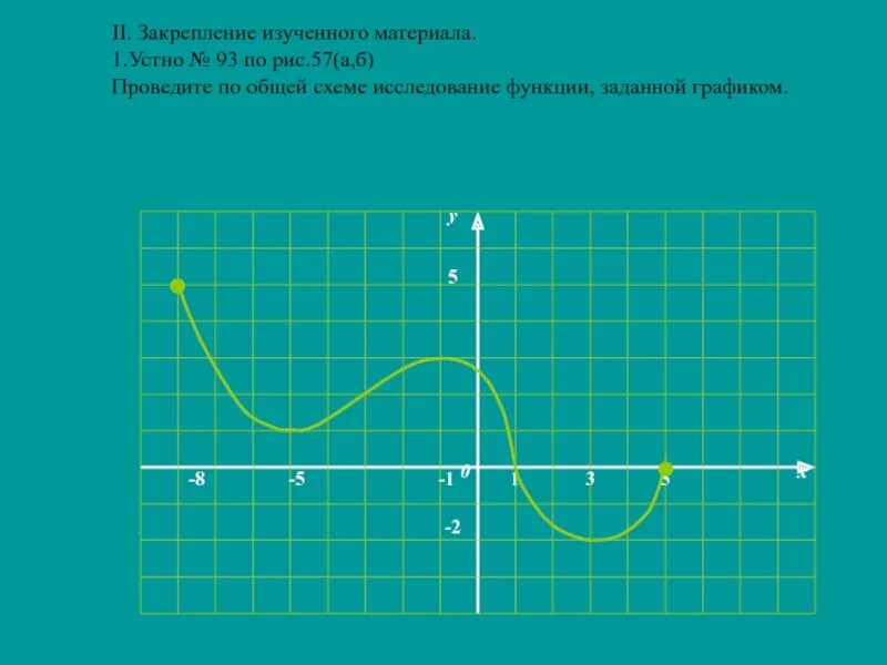 Исследовать заданные функции. Проведите по общей схеме исследование функции заданной графиком. Проведите по схеме исследование функции заданной графиком. Проводите по общей схемы исследования функции заданной графиком. Проведите исследование функции по графику.