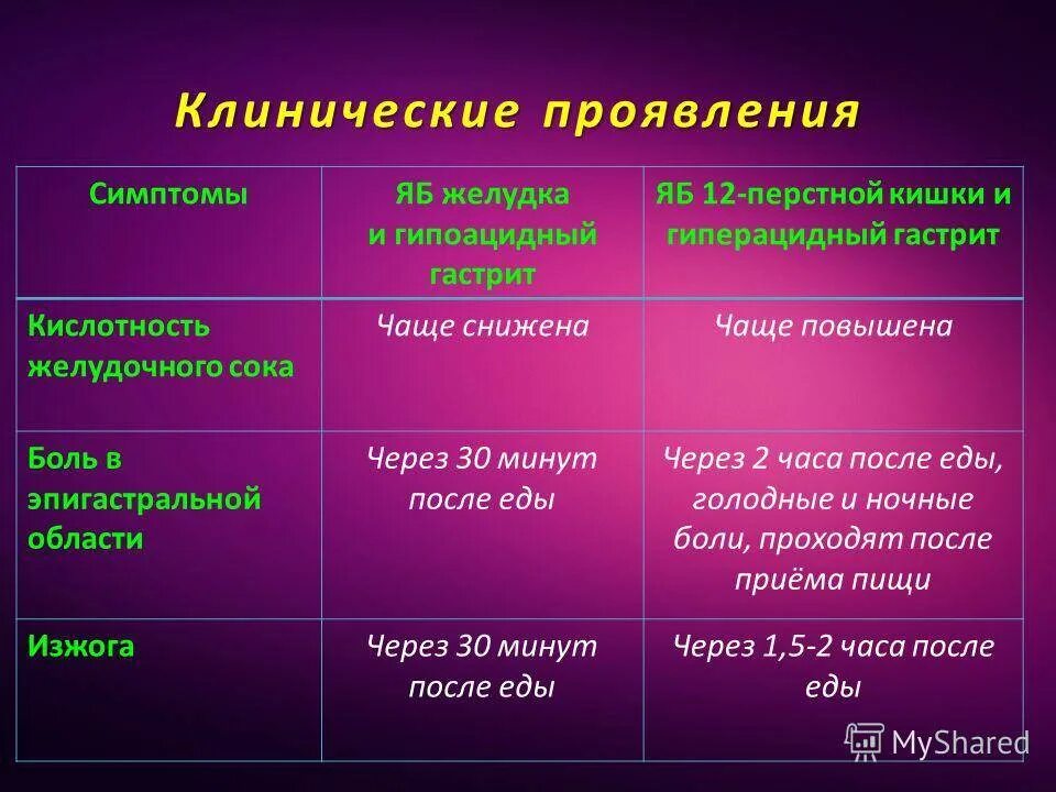 Кишечный кислотность