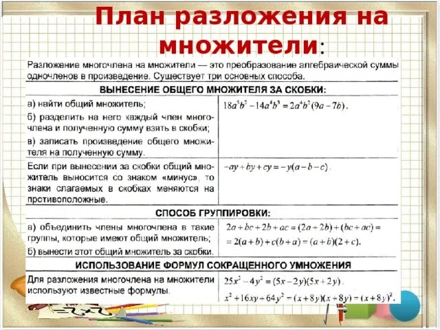 Таблица многочленов. Способы разложения многочлена на множители 7 класс. Способы разложения многочлена на множители 7. Разложение многочлена на множители разными способами. Алгоритм разложения многочлена на множители.