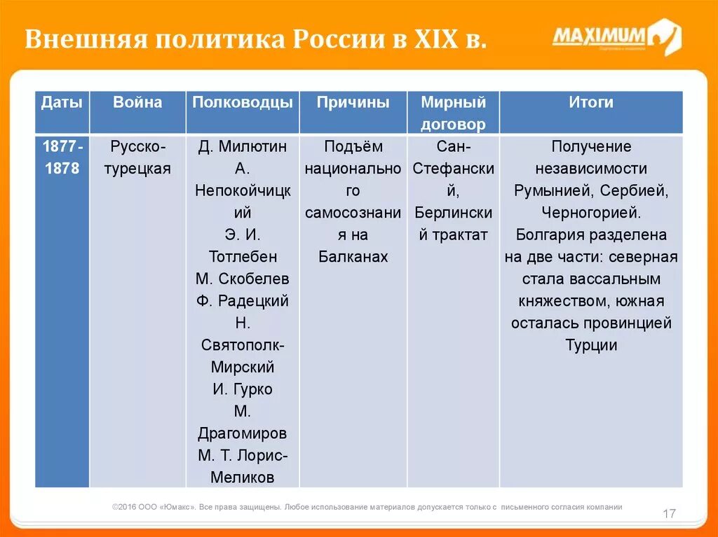 Мирные договоры 7 класс история россии. Таблица по истории внешняя политика. Внешняя политика России 19 века таблица. Внешняя политика России 17 века таблица. Внешняяч политика Росси.