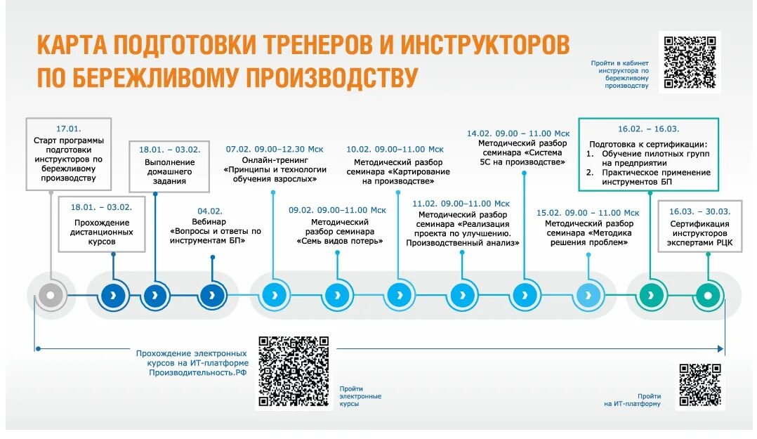 Тест по основам бережливого производства. Тест по основам бережливого производства. Визуализация в бережливом производстве. Задачи тренинга по бережливому производству. Выравнивание инструмент бережливого производства.