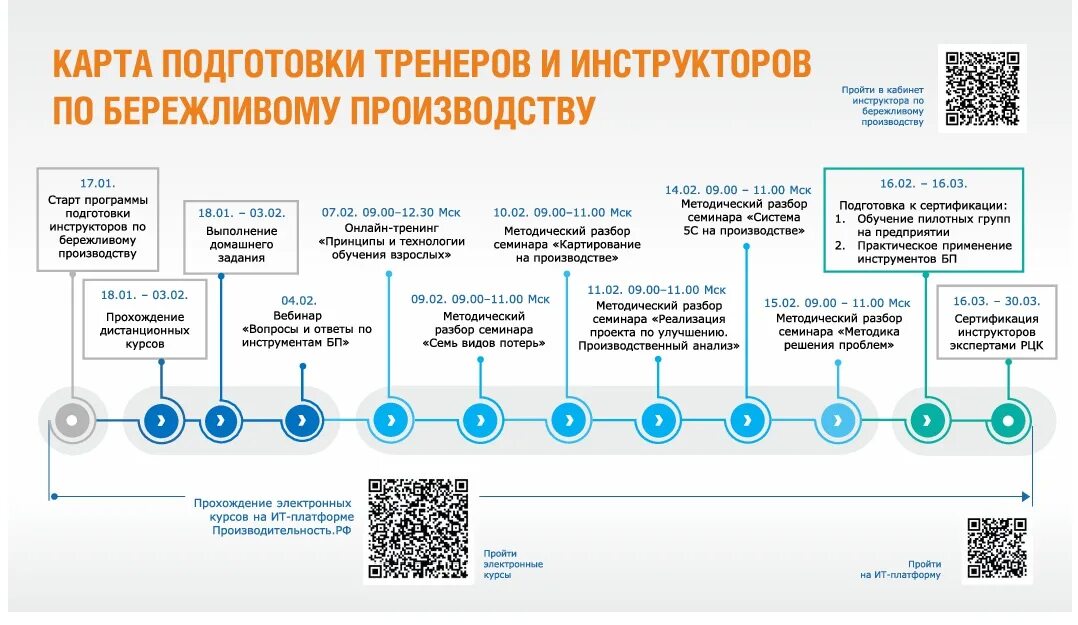 Задачи тренера по бережливому производству. Подготовка инструктора по бережливому производству. Задачи тренера по бережливому производству ответы. Перечислите задачи тренера по бережливому производству ответ.