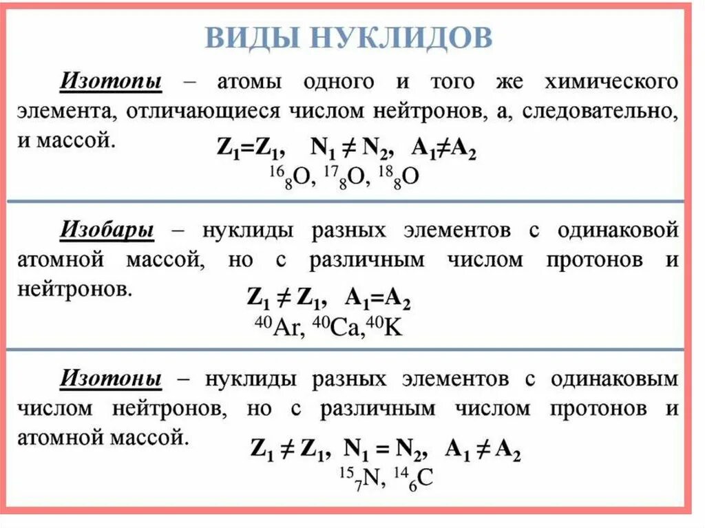 Виды нуклидов. Изотоны изобары изотопв. Изотопы и изобары примеры. Изотопы химических элементов.