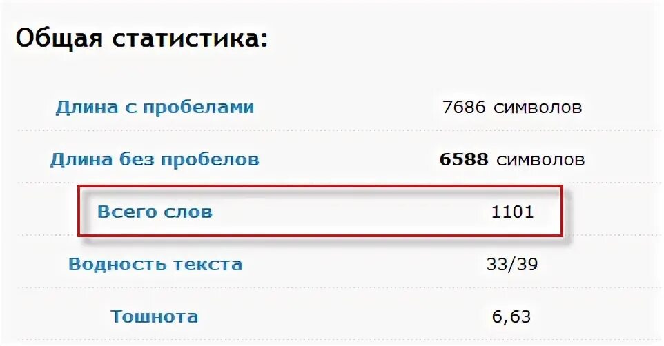 Статистика длины