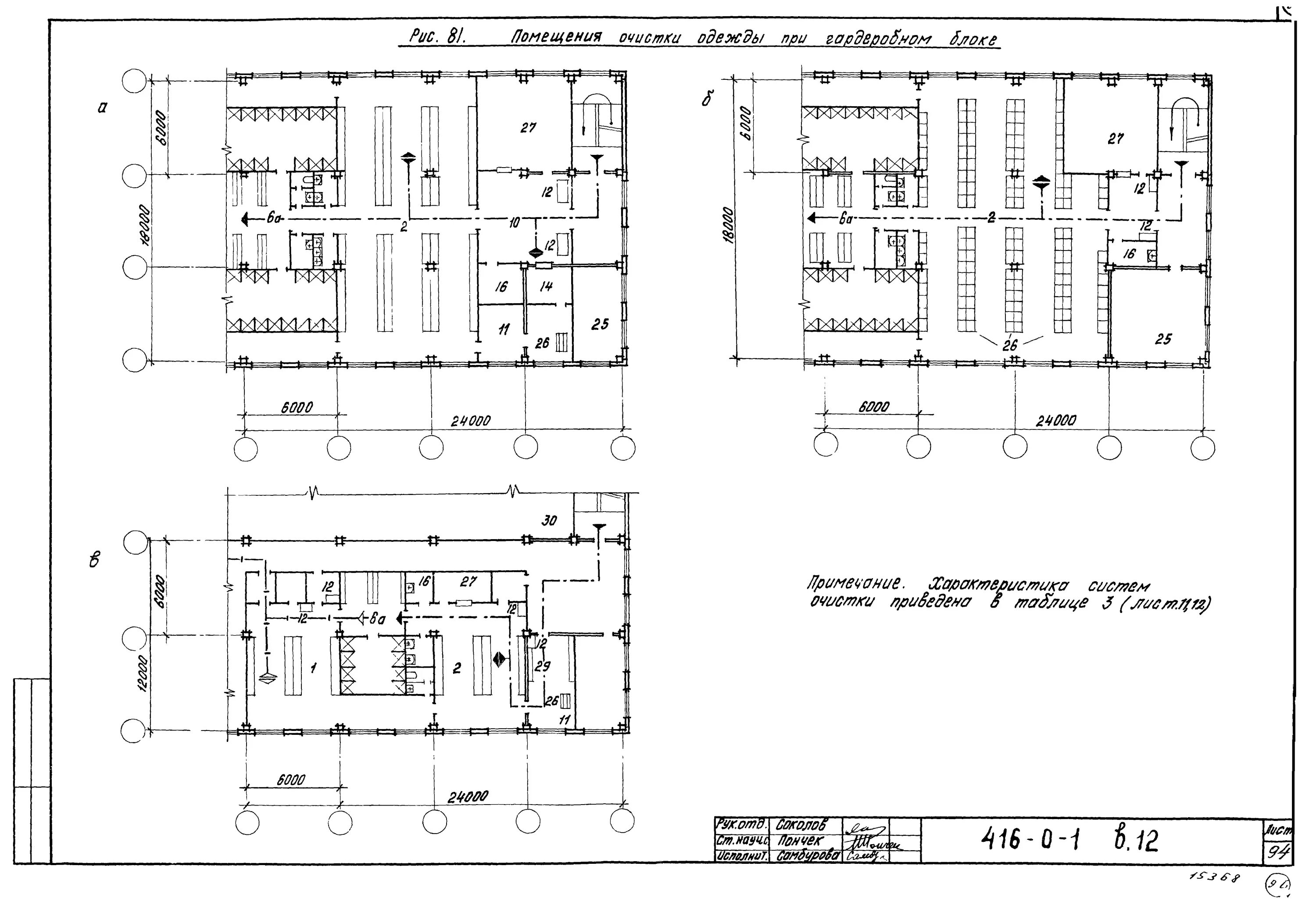 Норма для санитарно-бытовых помещений норматив. Планировочные схемы гардеробно-душевых блоков. Проект бытового помещения 16*9. Бытовое помещение. Площадь бытовых помещений.