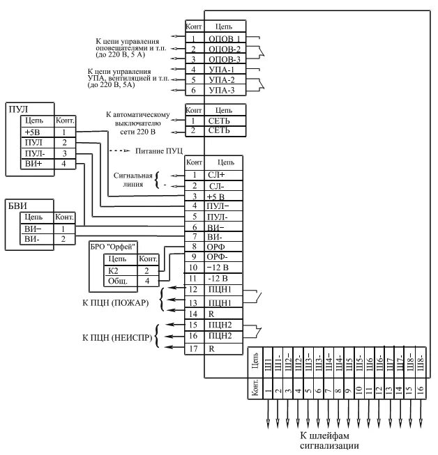 Орфей оповещение. Схема подключения блока речевого оповещения Орфей. Орфей исп.2 речевое оповещение схема подключения. БРП-09 блок управления приводом. Блок расширитель пожарный БРП.